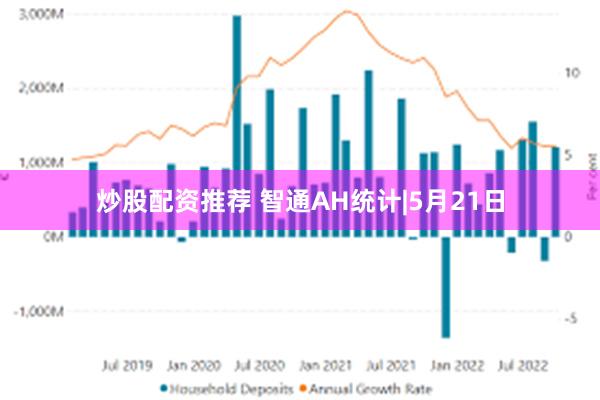 炒股配资推荐 智通AH统计|5月21日