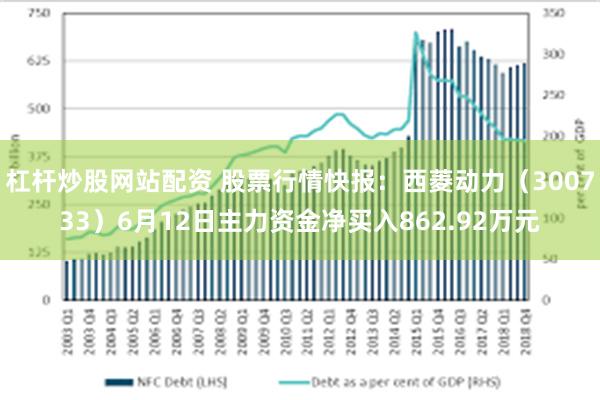 杠杆炒股网站配资 股票行情快报：西菱动力（300733）6月12日主力资金净买入862.92万元