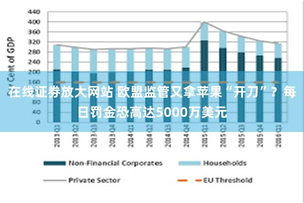 在线证劵放大网站 欧盟监管又拿苹果“开刀”？每日罚金恐高达5000万美元