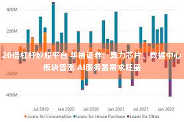 20倍杠杆炒股平台 华福证券：算力芯片、数据中心板块普涨 AI服务器需求旺盛