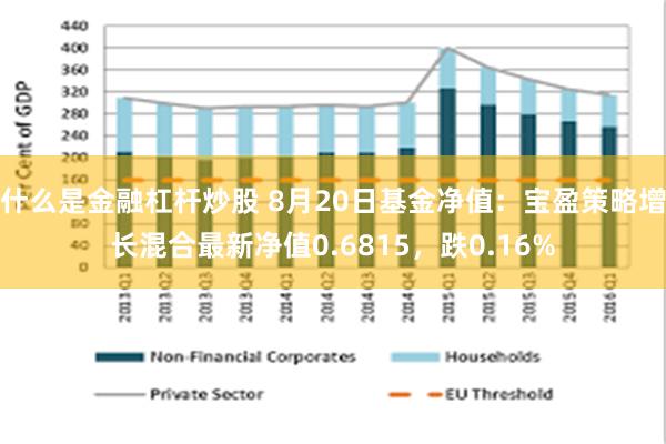 什么是金融杠杆炒股 8月20日基金净值：宝盈策略增长混合最新净值0.6815，跌0.16%