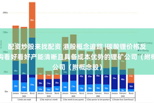 配资炒股来找配资 港股概念追踪 |碳酸锂价格反弹  机构看好看好产能清晰且具备成本优势的锂矿公司（附概念股）