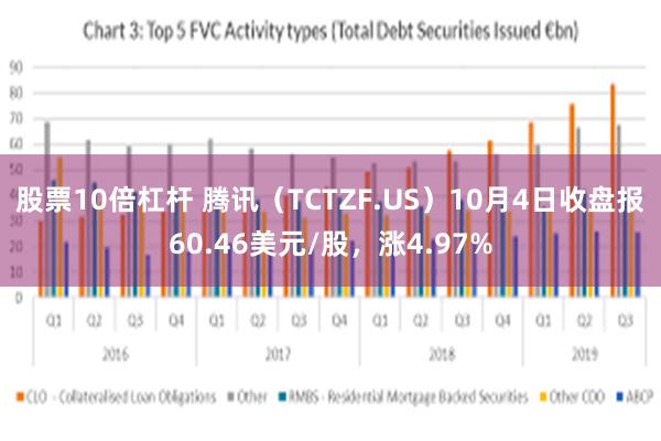 股票10倍杠杆 腾讯（TCTZF.US）10月4日收盘报60.46美元/股，涨4.97%