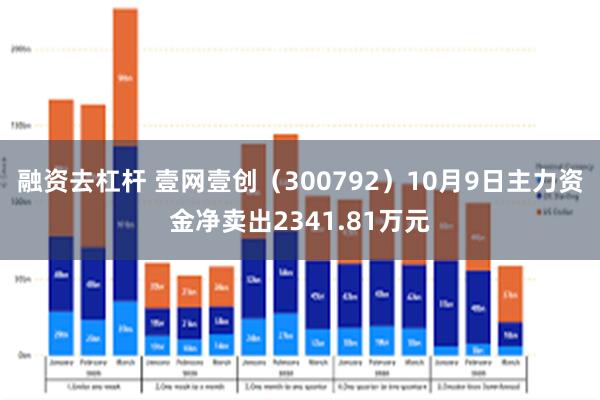 融资去杠杆 壹网壹创（300792）10月9日主力资金净卖出2341.81万元