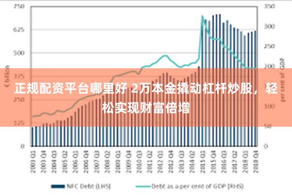 正规配资平台哪里好 2万本金撬动杠杆炒股，轻松实现财富倍增