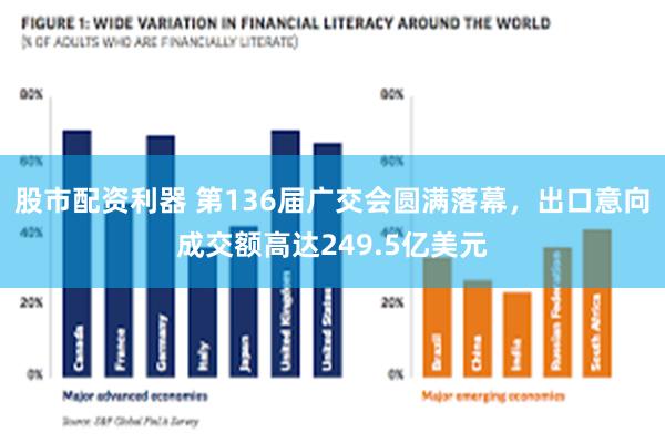 股市配资利器 第136届广交会圆满落幕，出口意向成交额高达249.5亿美元