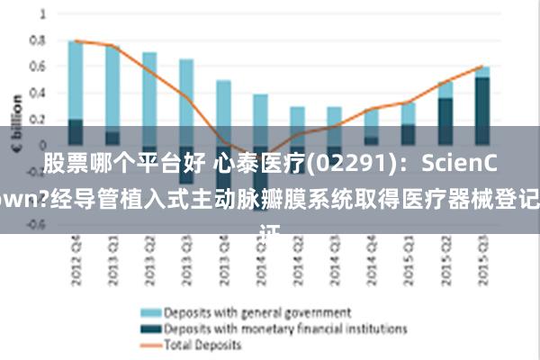 股票哪个平台好 心泰医疗(02291)：ScienCrown?经导管植入式主动脉瓣膜系统取得医疗器械登记证