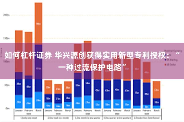 如何杠杆证券 华兴源创获得实用新型专利授权：“一种过流保护电路”