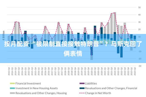 按月配资 “被限制直接接触特朗普”？马斯克回了俩表情