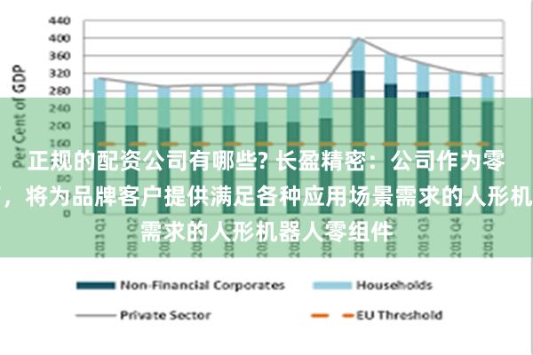 正规的配资公司有哪些? 长盈精密：公司作为零组件供应商，将为品牌客户提供满足各种应用场景需求的人形机器人零组件